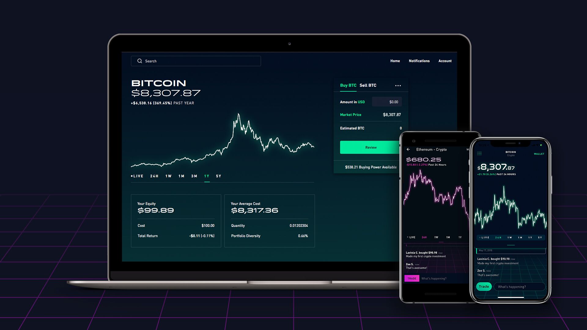 Robinhood trading hours sales